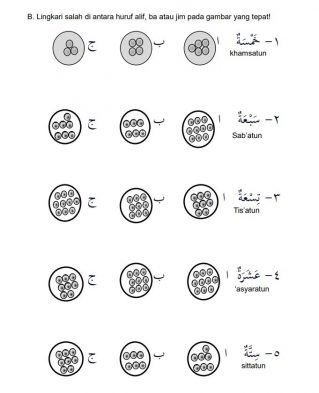 Angka 1 sampai 10 dalam Bahasa Arab