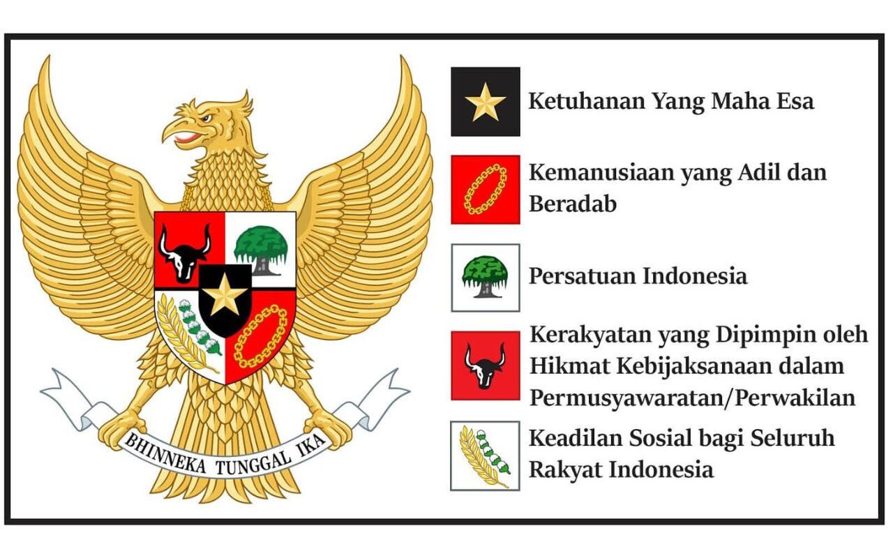 Pancasila Dijadikan Sebagai Dasar Negara Indonesia Karena?